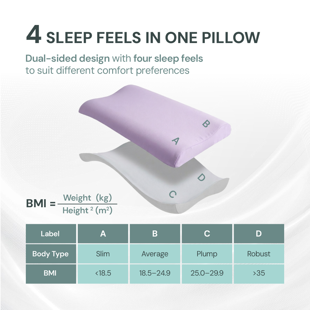 Tidoo byUrbanLab Ergonomic Wave Memory Foam Pillow