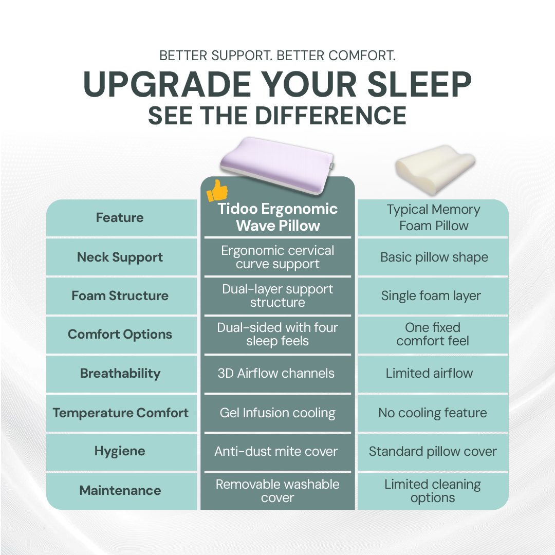Tidoo byUrbanLab Ergonomic Wave Memory Foam Pillow